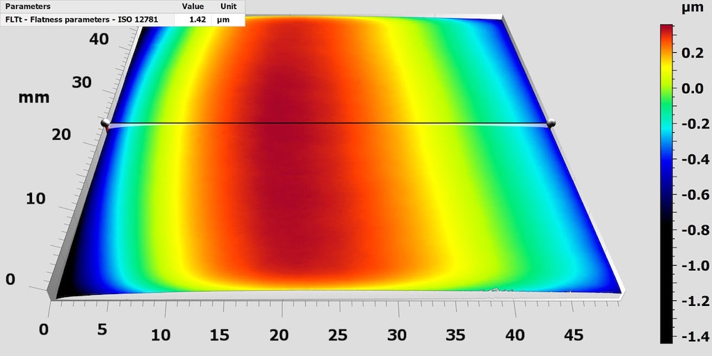 Beispiel einer Ebenheitsmessung der Deformation einer Filterplate
