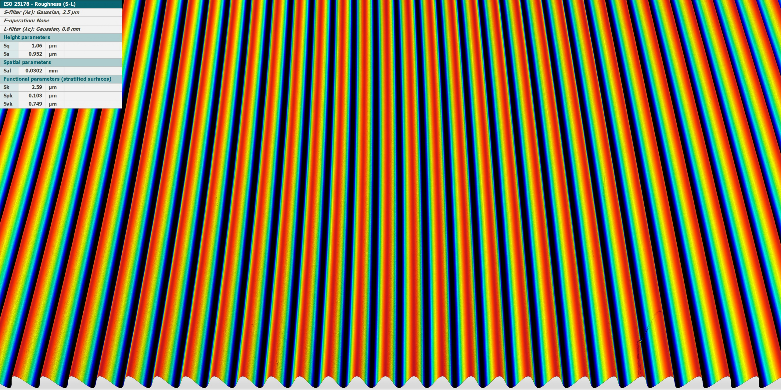 Beispielmessung Raunormale