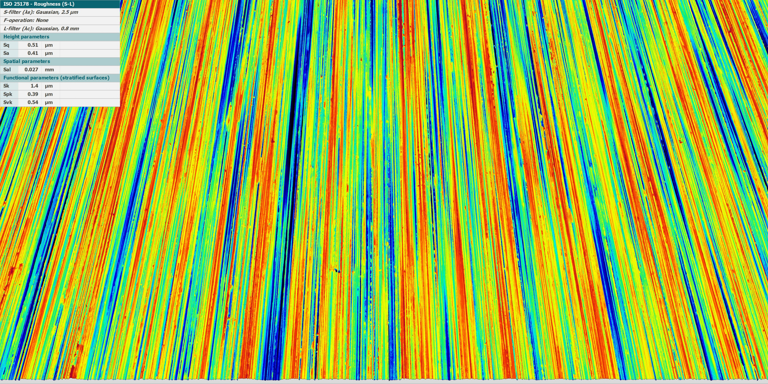 Beispielmessung einer geschliffenen Oberfläche