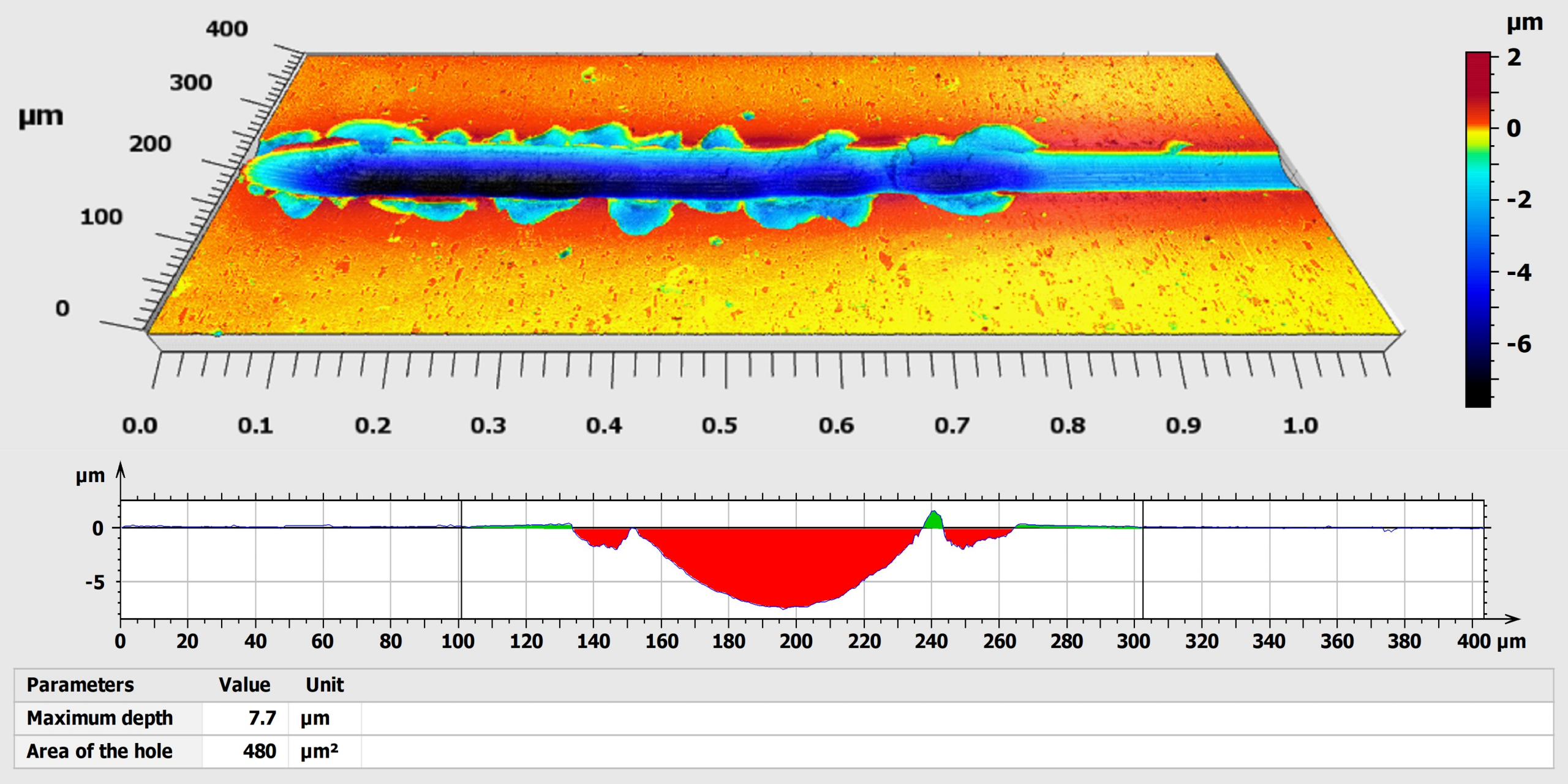 Beispielmessung einer Schutzschicht