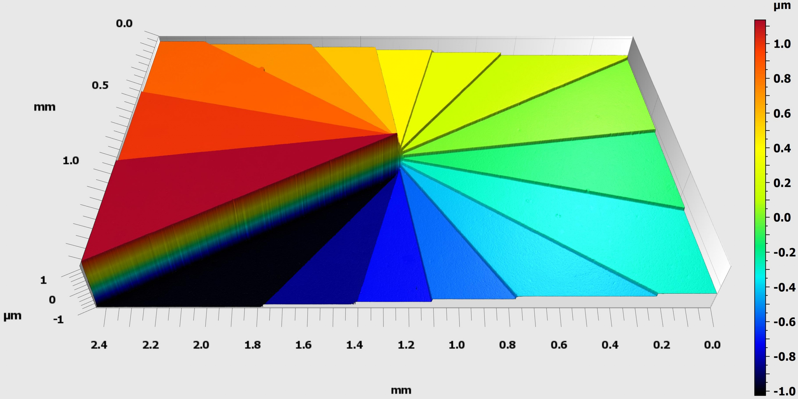 Beispielmessung einer Mikro-Wendeltreppe